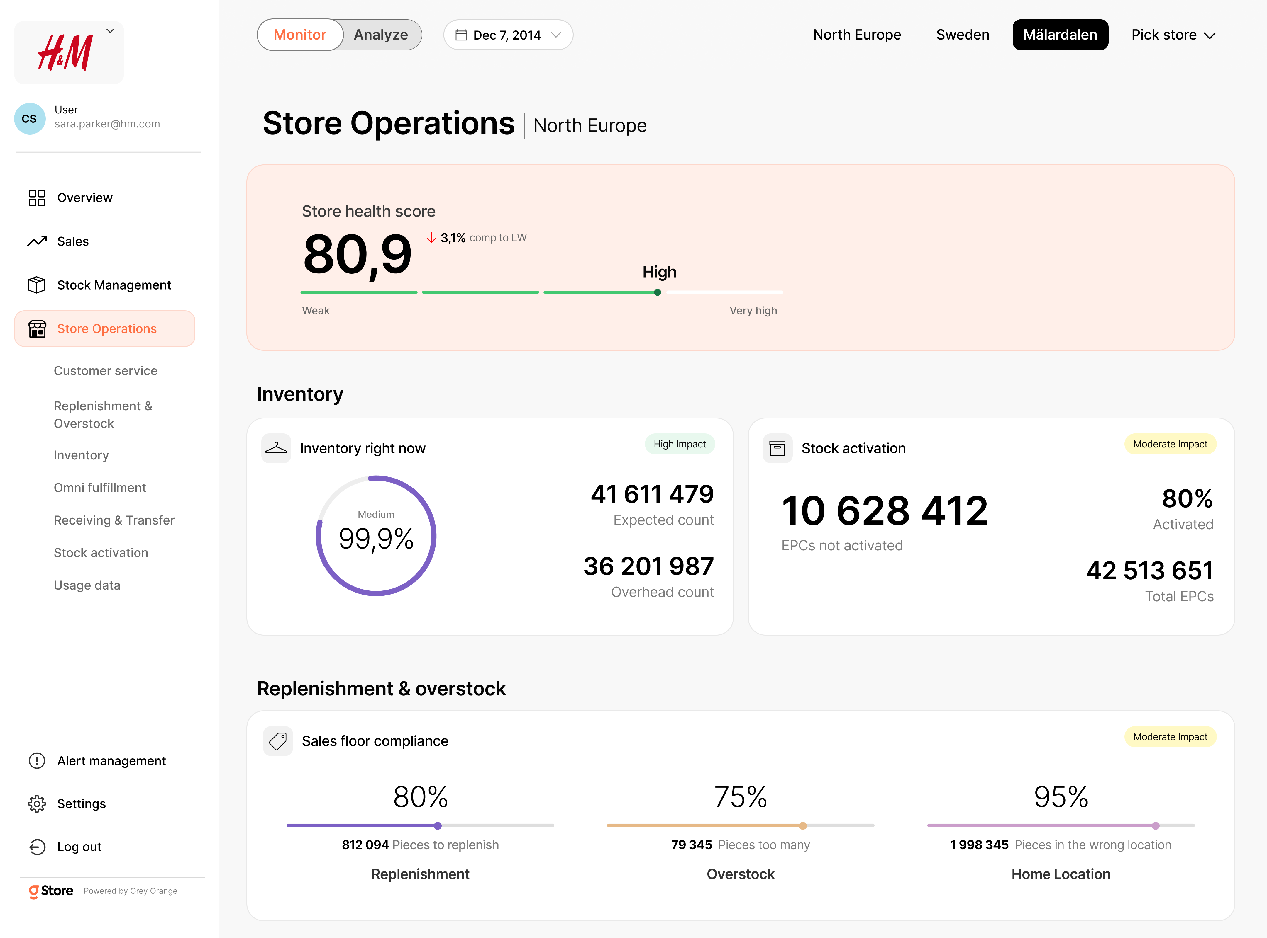 H&M store operations — overview